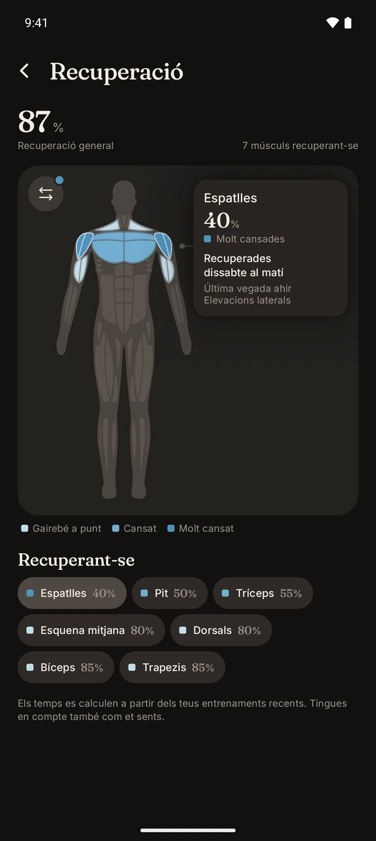 El mapa de recuperació muscular de l'Iro.