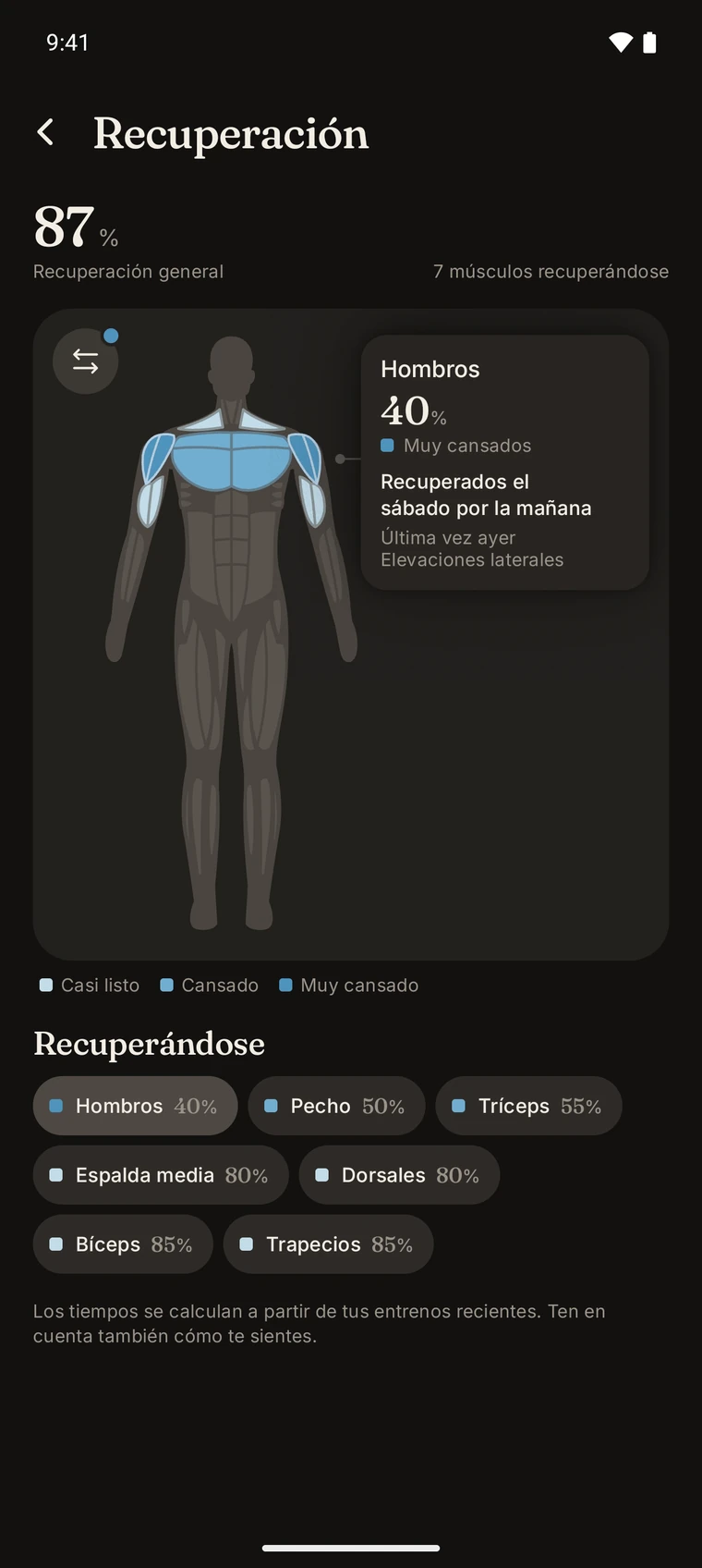 El mapa de recuperación muscular de Iro.
